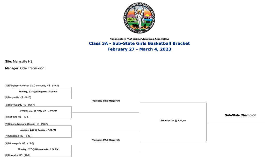 Girls SS Bracket - Marysville 2023